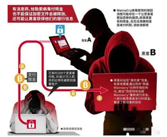 一种预防勒索病毒入侵方法及系统