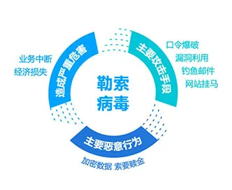 中了勒索病毒应该怎么办
