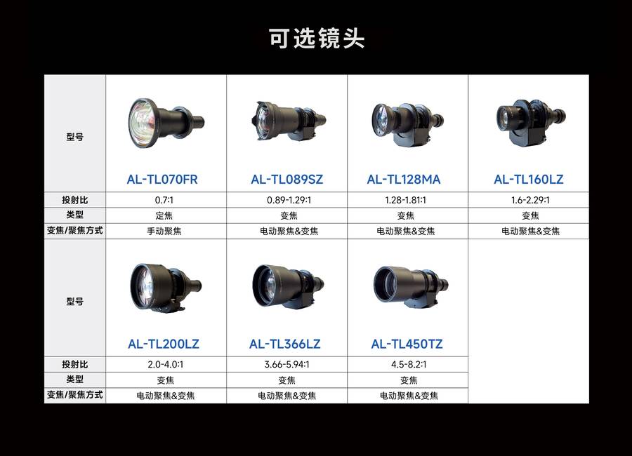 光峰AL-GU20K 规格参数3