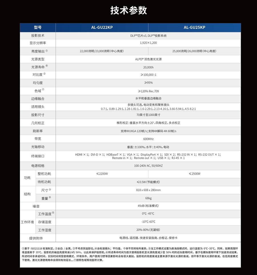 光峰AL-GU25KP 规格参数3