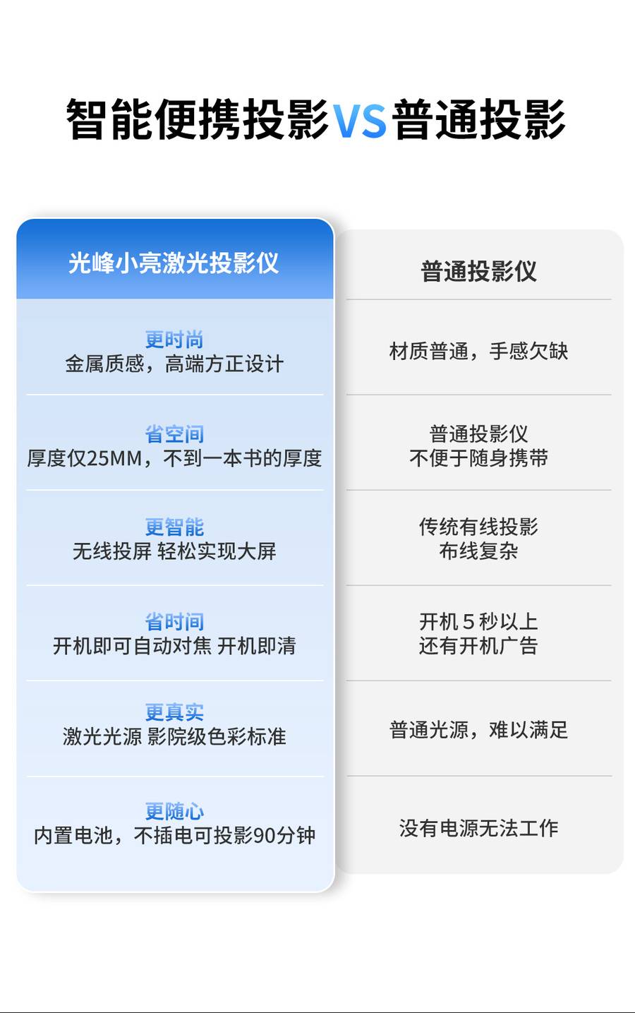 光峰AL-H400系列 规格参数1