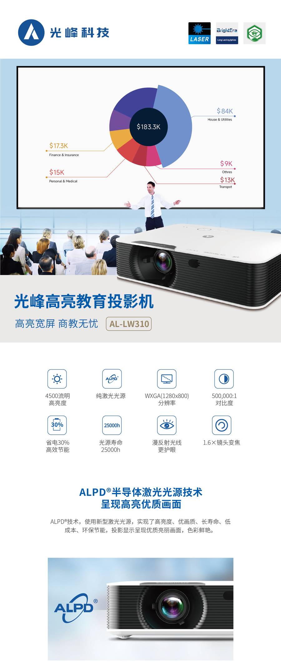 光峰AL-LW310 规格参数1