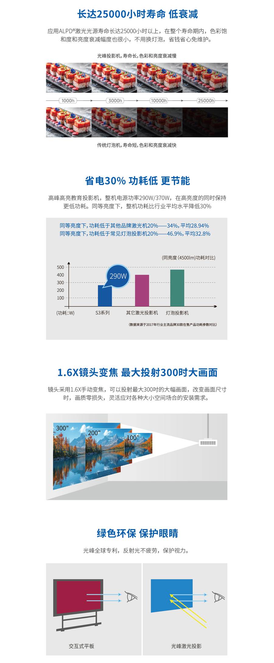 光峰AL-LW310 规格参数3