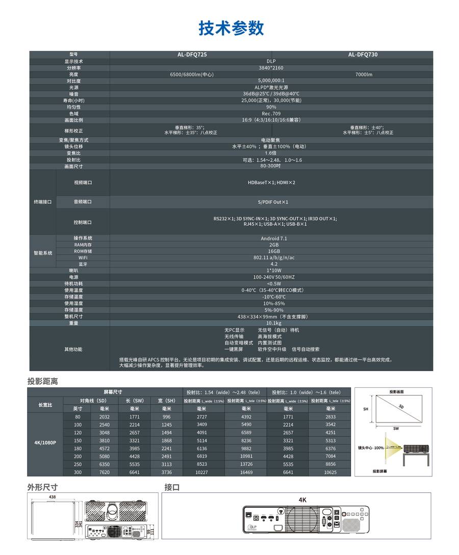 光峰AL-DFQ725 规格参数3
