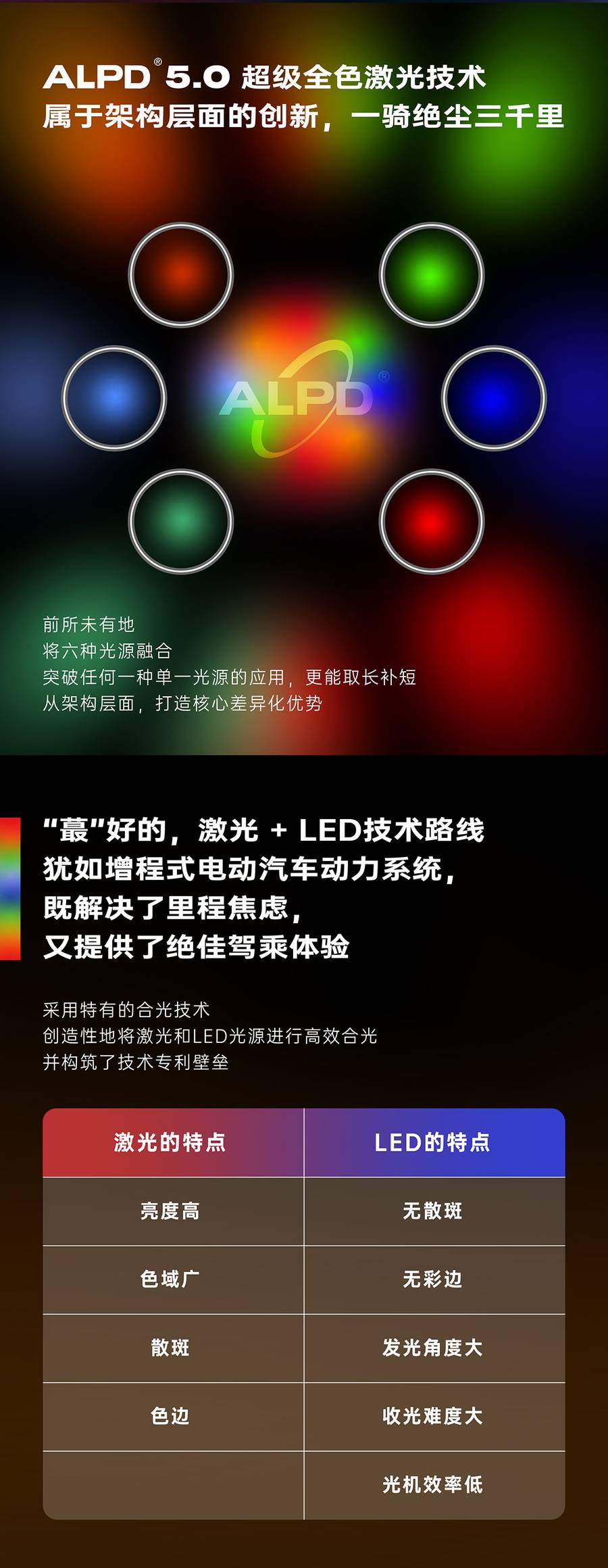 光峰ALPD5.0光机系列 规格参数2