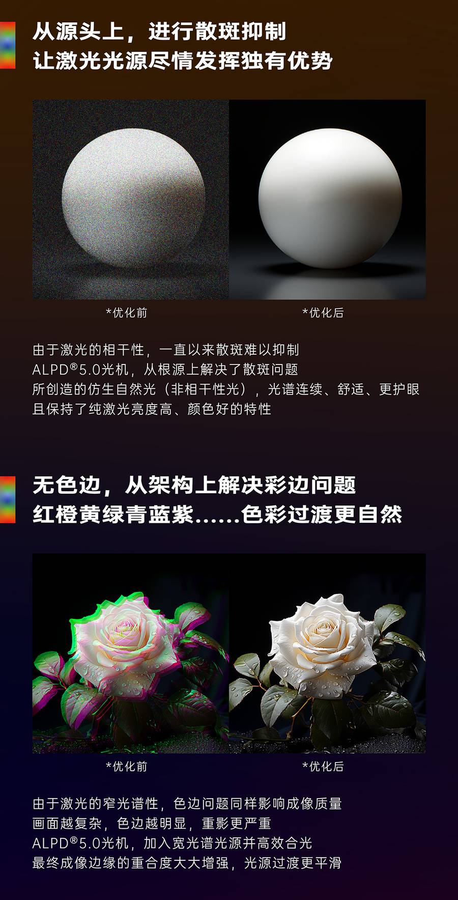 光峰ALPD5.0光机系列 规格参数3