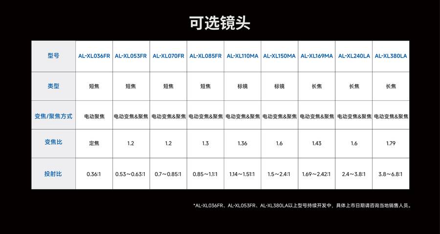光峰AL-SU20KP 规格参数2
