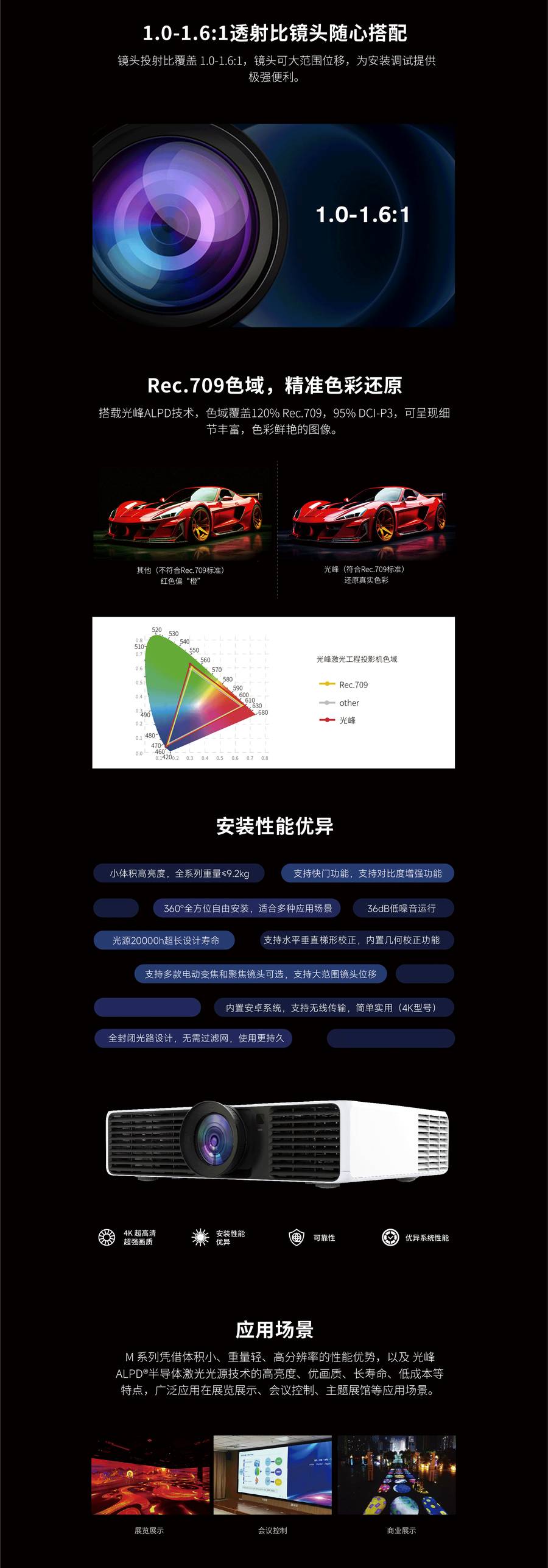 光峰AL-MU515 规格参数2