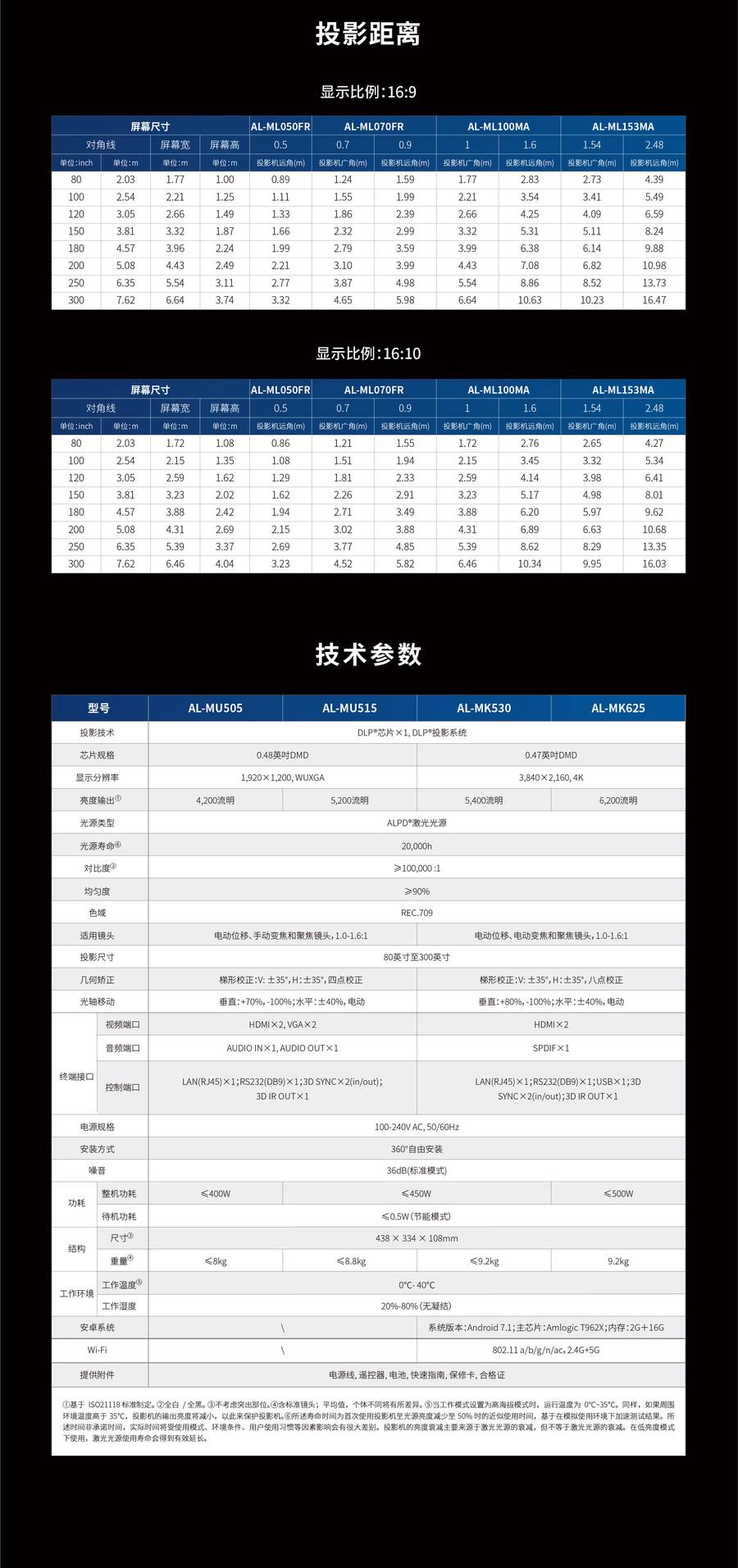光峰AL-MU505 规格参数3