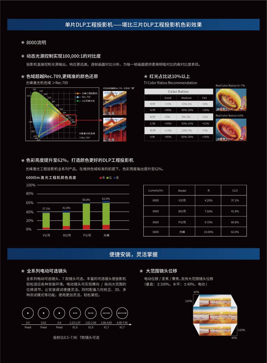 光峰AL-FU715 规格参数2