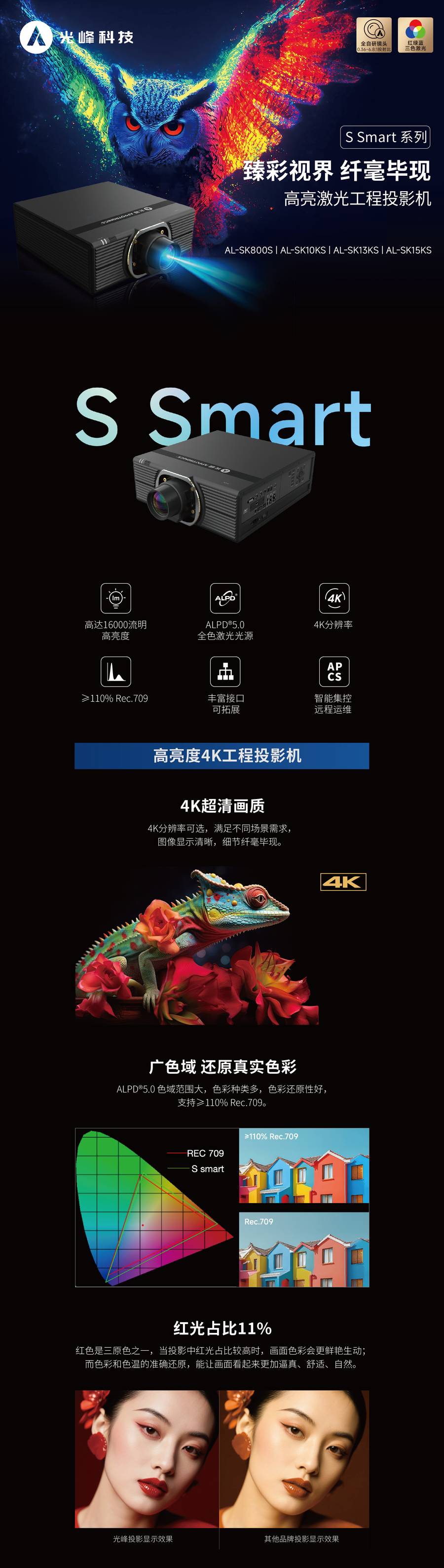 光峰AL-SK15KS 规格参数1