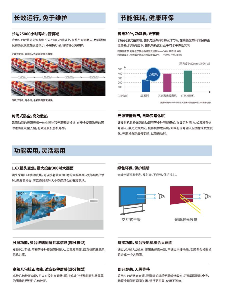 光峰AL-LU330 规格参数3