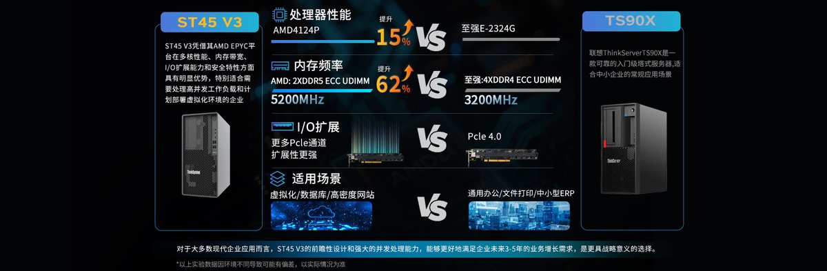 服务器 塔式 ST650 V3 联想4U双路