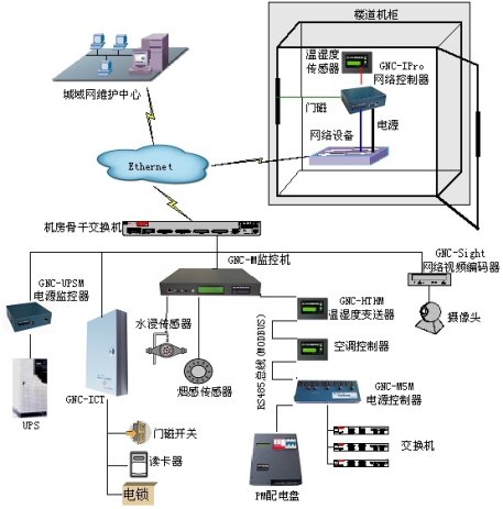 ups电源 | DP系列 3~20KVA 工频机在线式零转换