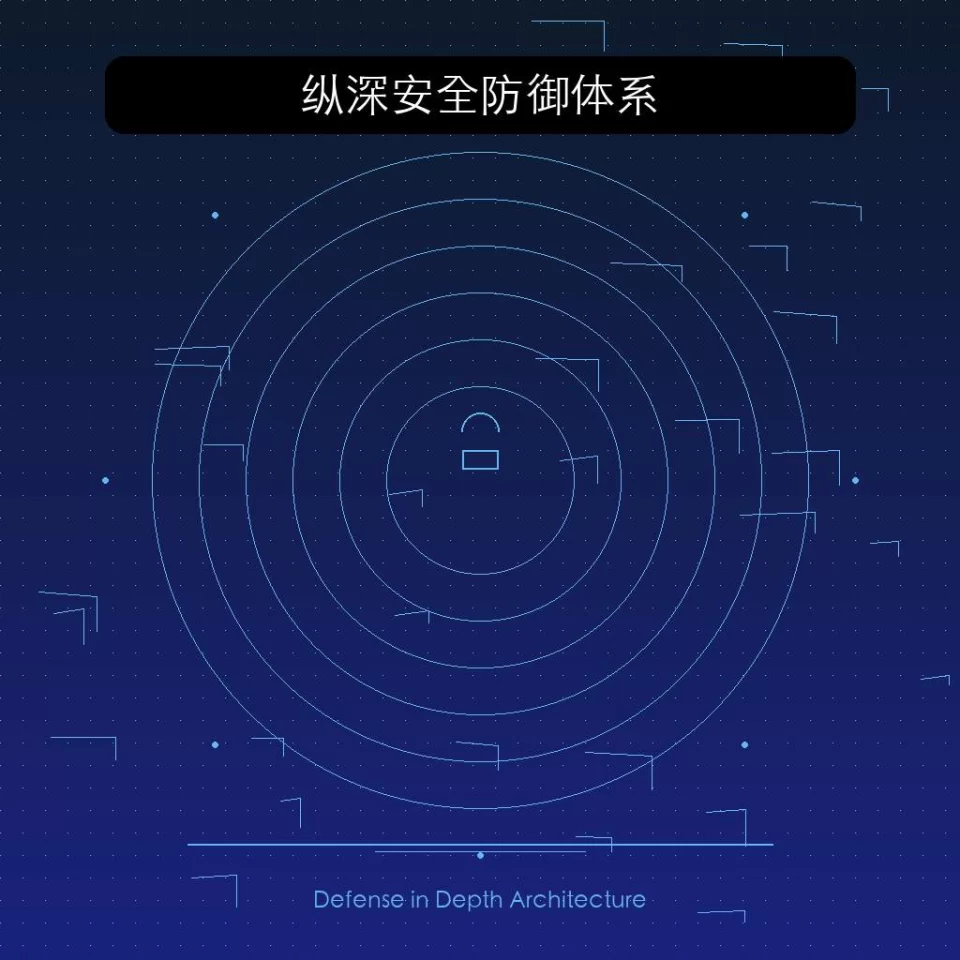企业终端安全
