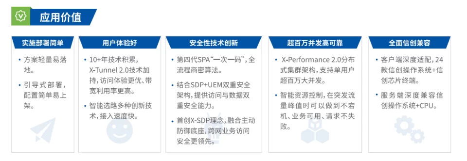 深信服铂金代理商-深圳华南腾飞：深信服零信任