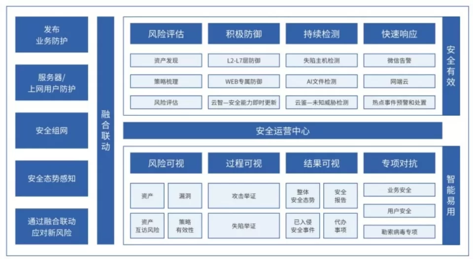 深圳深信服铂金代理商，深信服下一代防火墙AF-1000-SK1305B