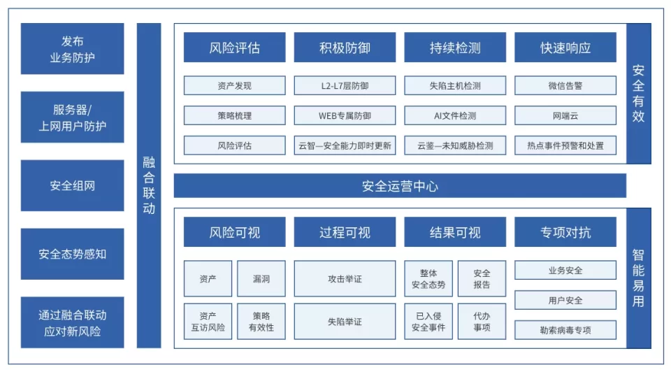 深圳深信服铂金代理商，深信服下一代防火墙AF-2000-FH2150B