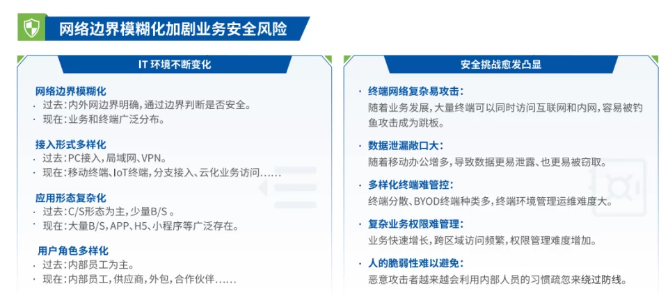 深信服铂金代理商-深圳华南腾飞：深信服零信任